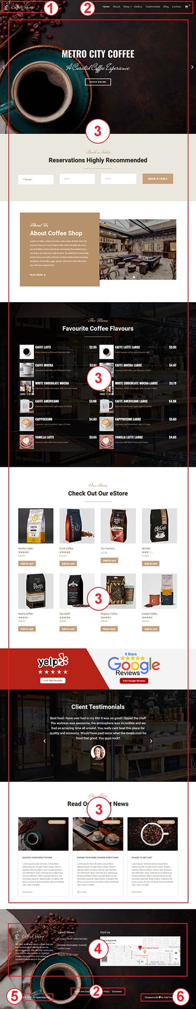 CoffeeShop Pro WordPress Theme Documentation