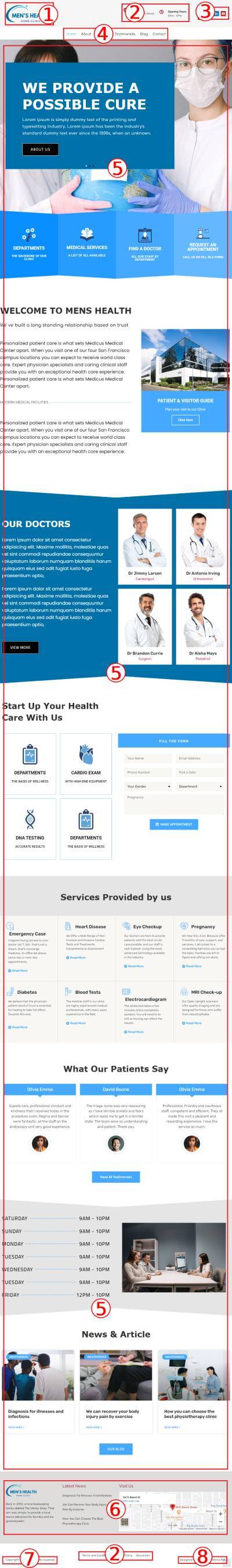 Men’s Health WordPress Theme Documentation