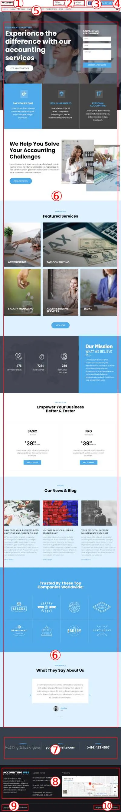 AccountingWeb Premium WordPress Theme Documentation