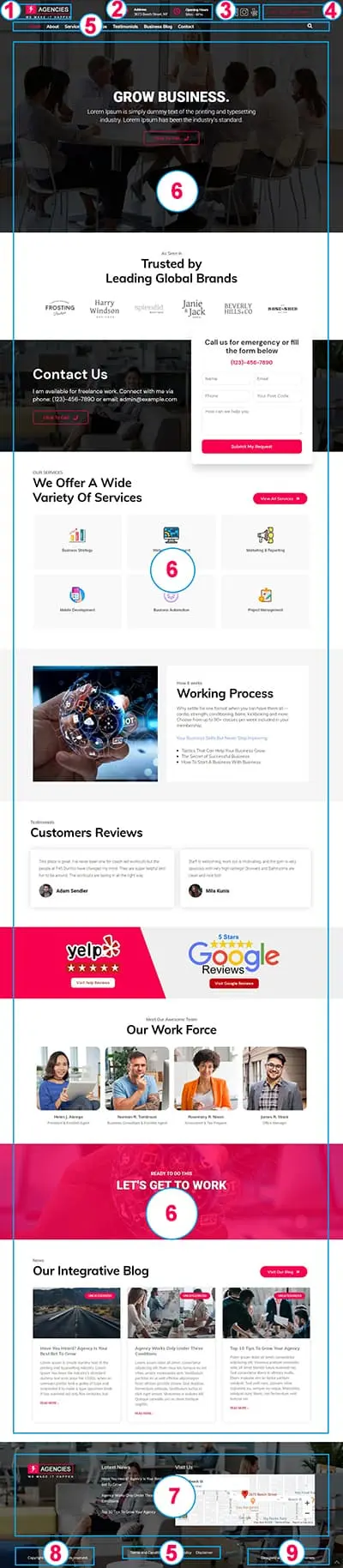 Agencies Pro Premium WordPress Theme Documentation