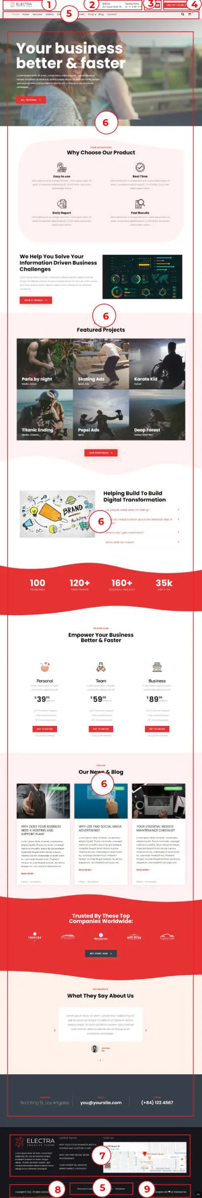 Electra Premium WordPress Theme Documentation