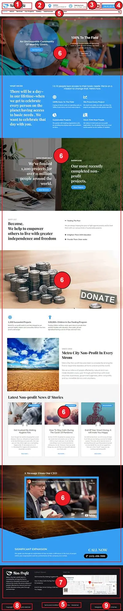 Nonprofit Pro Premium WordPress Theme Documentation